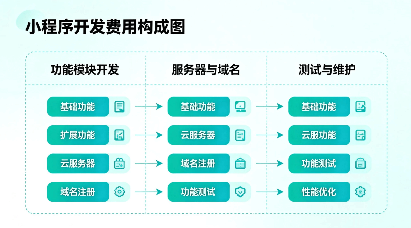 2026年开发一个小程序需要多少钱？超详细费用解析来了！
