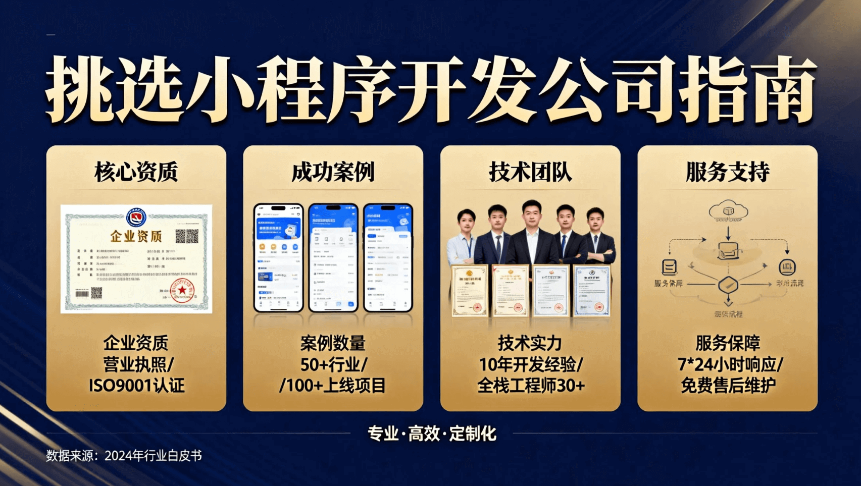 2026年挑选上海小程序公司的5个核心细节